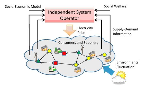 A system consisting of humans, machines, societies, and environments