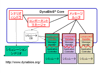 Systems biology phd thesis