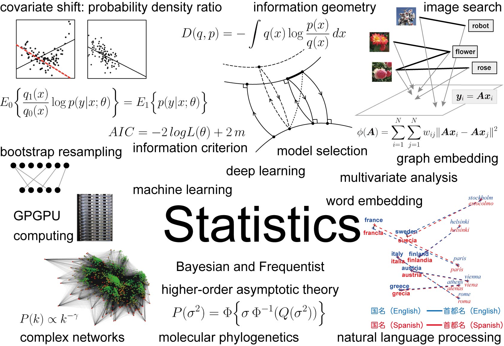 For better understanding of mathematical systems based on probabillistic and statistical approach