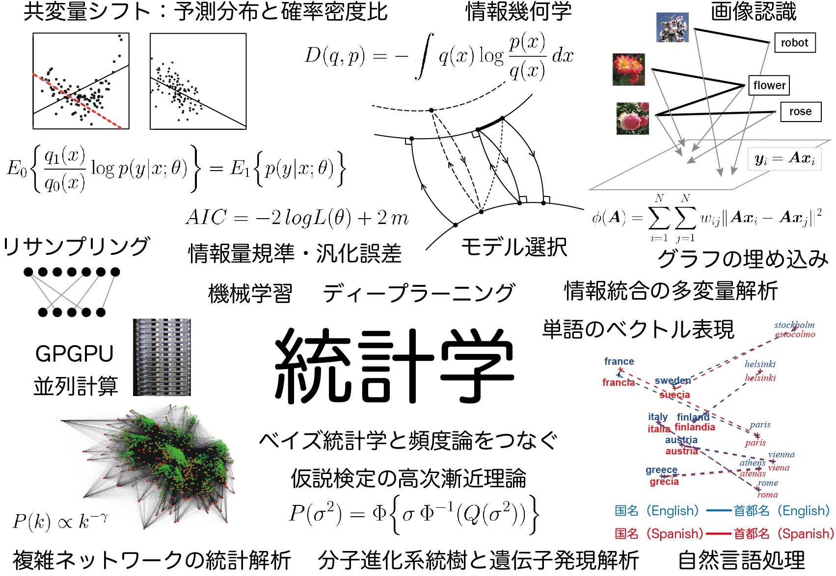 確率・統計手法によるシステム数理の解明をめざして