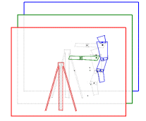 layer model
