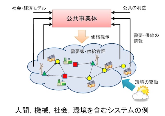 ファジイ理論による地域通貨の評価法とコミュニティのデザイン